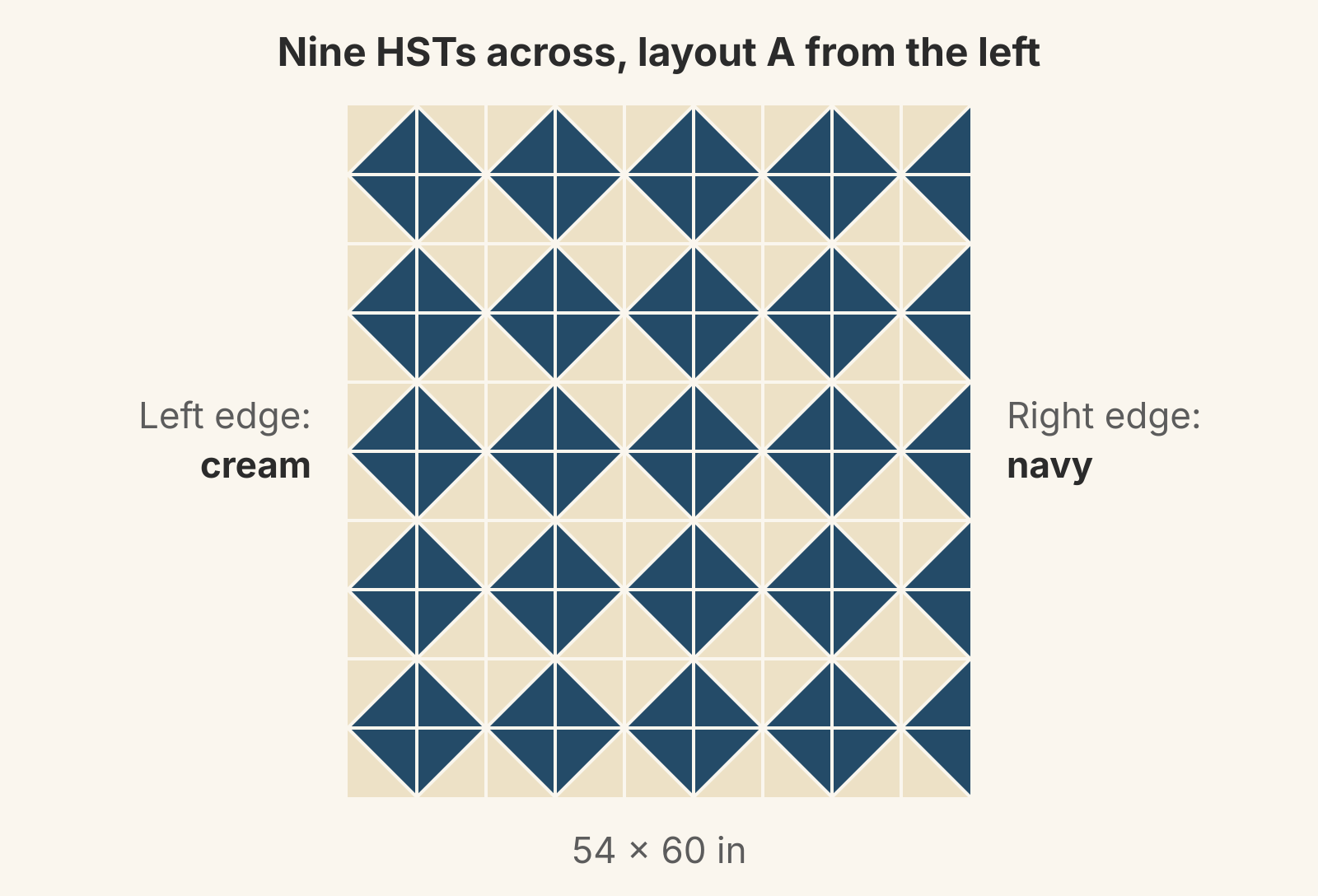 A 54 by 60 inch quilt of 6 inch HSTs, nine across and ten down, in layout A. The left edge is cream with whole navy squares beside it; the right edge is navy where the navy squares are cut in half.