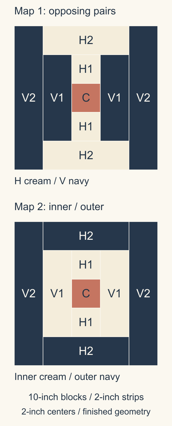 Two labeled 10-inch Courthouse Steps blocks with coral centers. Map 1 has cream H1 and H2 strips above and below and navy V1 and V2 strips at the sides. Map 2 has cream H1 and V1 strips around the center and navy H2 and V2 strips around the outside