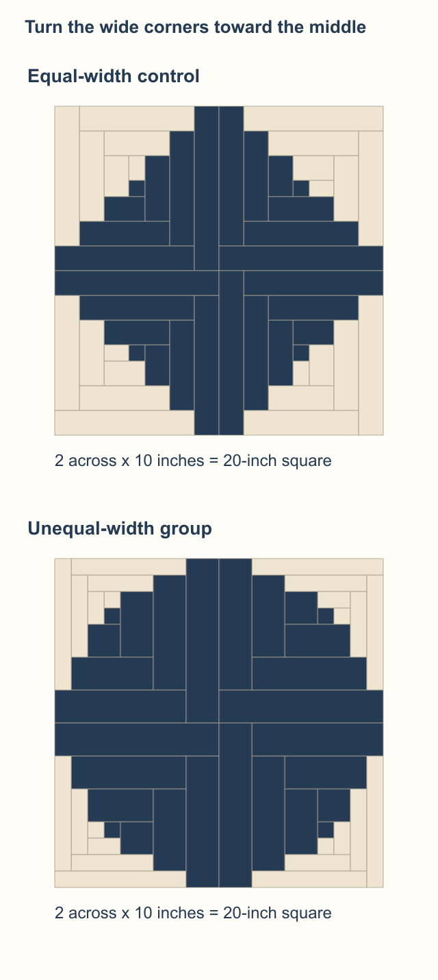 Two twenty-inch squares each contain four Log Cabin blocks with their dark corners facing inward; the equal-width group makes a stepped diamond while the unequal-width group has broader dark sections and a more rounded stepped outline
