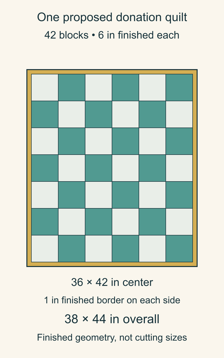 A six-column, seven-row quilt center containing forty-two six-inch finished blocks, surrounded by a one-inch finished border for a thirty-eight-by-forty-four-inch quilt
