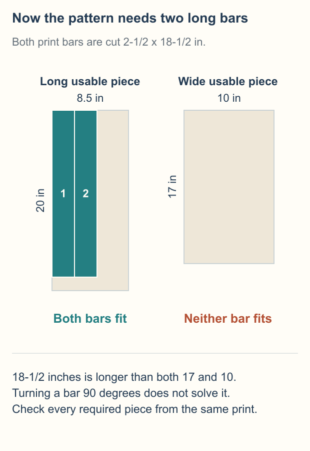 Two 2.5 by 18.5-inch bars fit side by side in an 8.5 by 20-inch usable rectangle; an equal-area 10 by 17-inch rectangle is too short in either direction