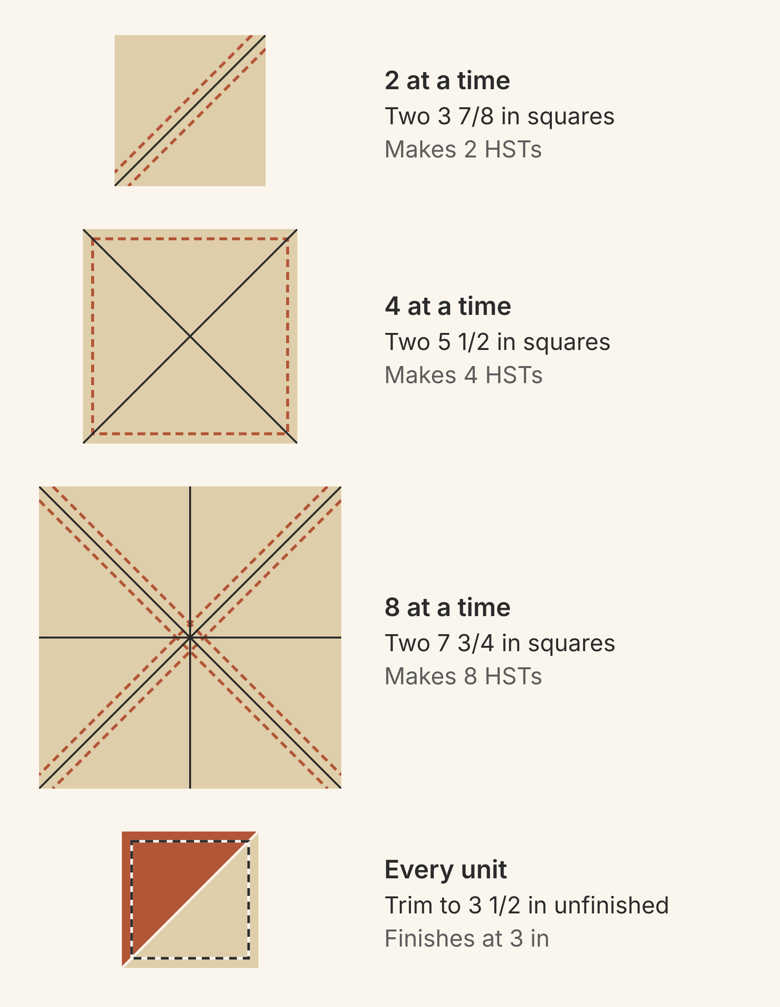Starting squares drawn to scale for one 3-inch finished HST: two 3 7/8-inch squares make 2 units, two 5 1/2-inch squares make 4 and two 7 3/4-inch squares make 8, and every unit trims to 3 1/2 inches