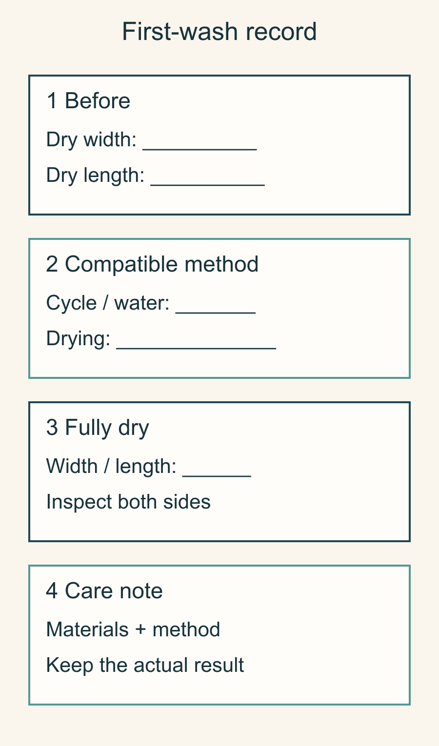 A first-wash planning sequence with spaces for before-wash measurements, a compatible care method, fully dry observations and the recipient care note