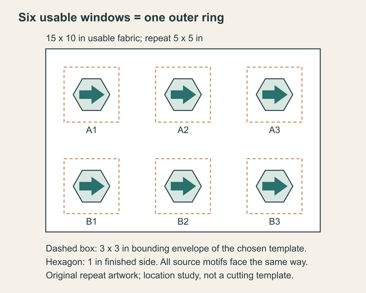 Six original arrow motifs on a 5-inch repeat in a 15 by 10-inch fabric rectangle, each inside a separate 3-inch template envelope