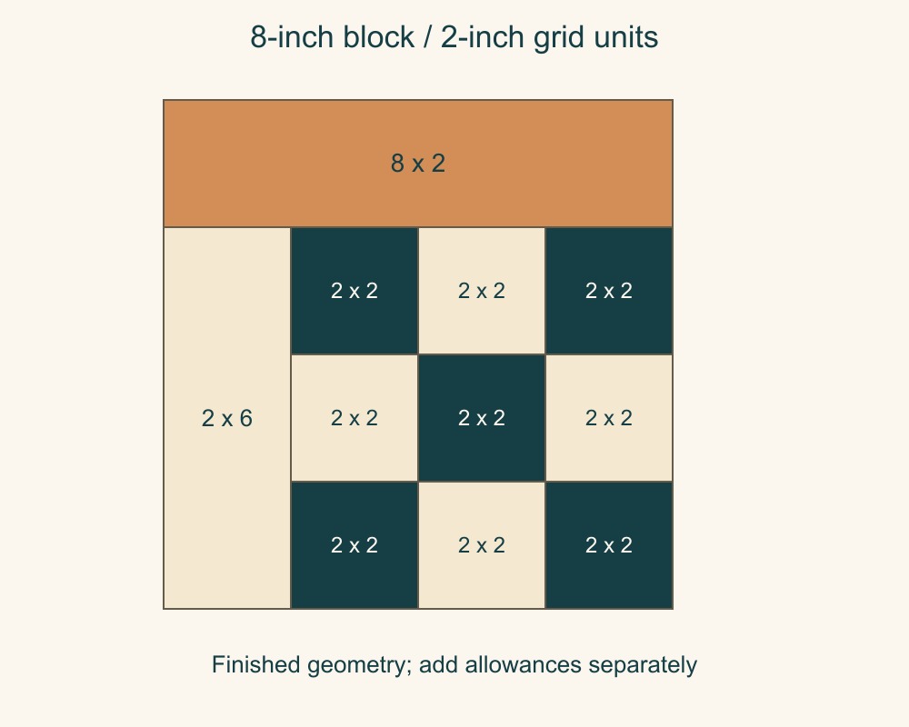 Eight-inch block with an eight-by-two top bar, two-by-six side bar and nine two-inch checker squares