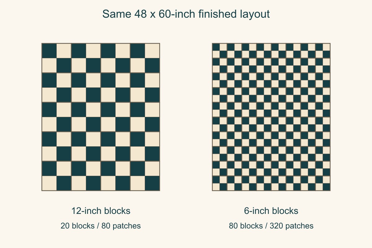 Equal 48 by 60-inch quilt diagrams showing 20 twelve-inch Four Patches beside 80 six-inch Four Patches
