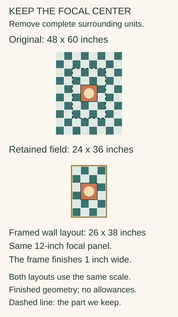 A 48 by 60-inch checkerboard of 6-inch squares with a 12-inch center panel and a dashed outline around its middle four columns and six rows; below it, the kept 24 by 36-inch field with the same panel inside a 1-inch frame, making 26 by 38 inches