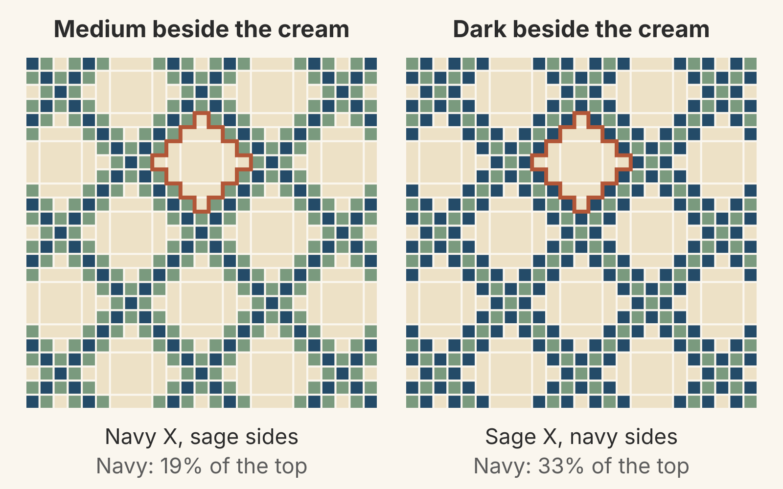 Two 50-inch double Irish Chain layouts of 5 by 5 ten-inch blocks on cream: navy X with sage side squares, then sage X with navy side squares, each with one 100-square-inch stepped diamond outlined
