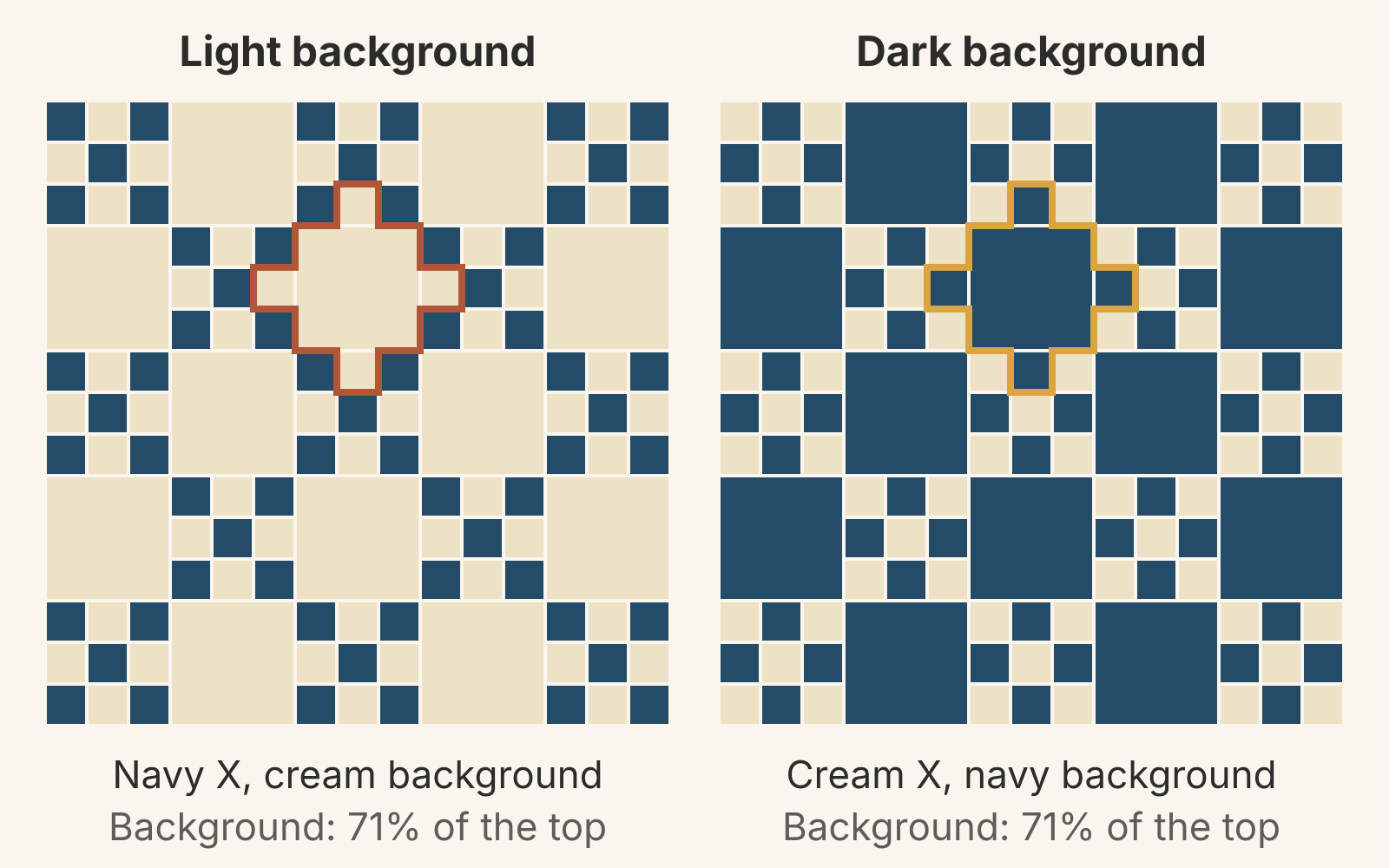Two 30-inch single Irish Chain layouts of 5 by 5 six-inch blocks: navy X squares on a cream background, then cream X squares on a navy background, each with one 52-square-inch stepped diamond outlined