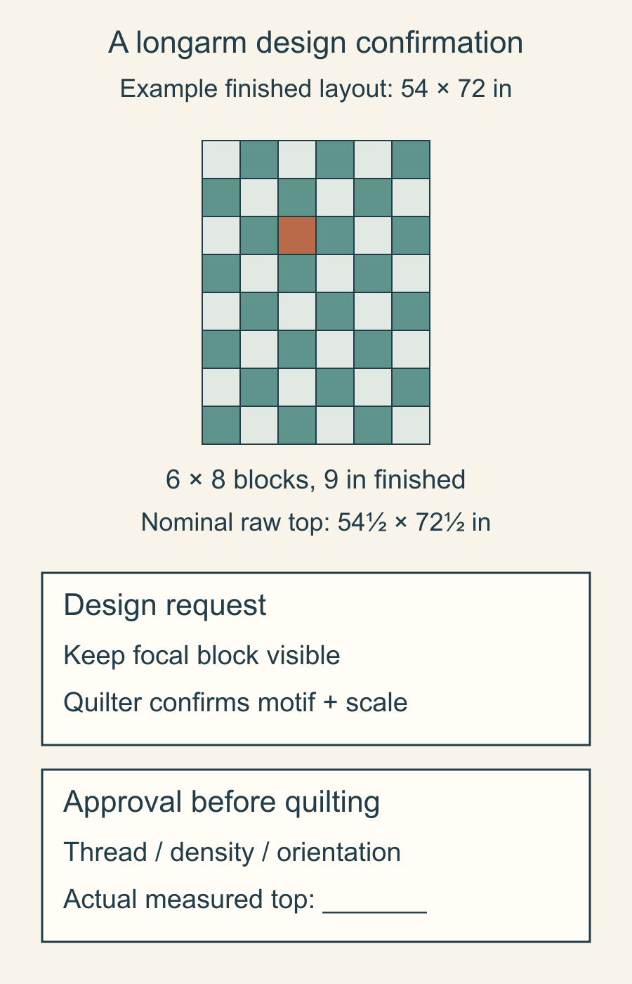 Drawn six-column eight-row quilt layout with a rust focal block, finished and nominal raw dimensions, and blank longarm confirmation fields