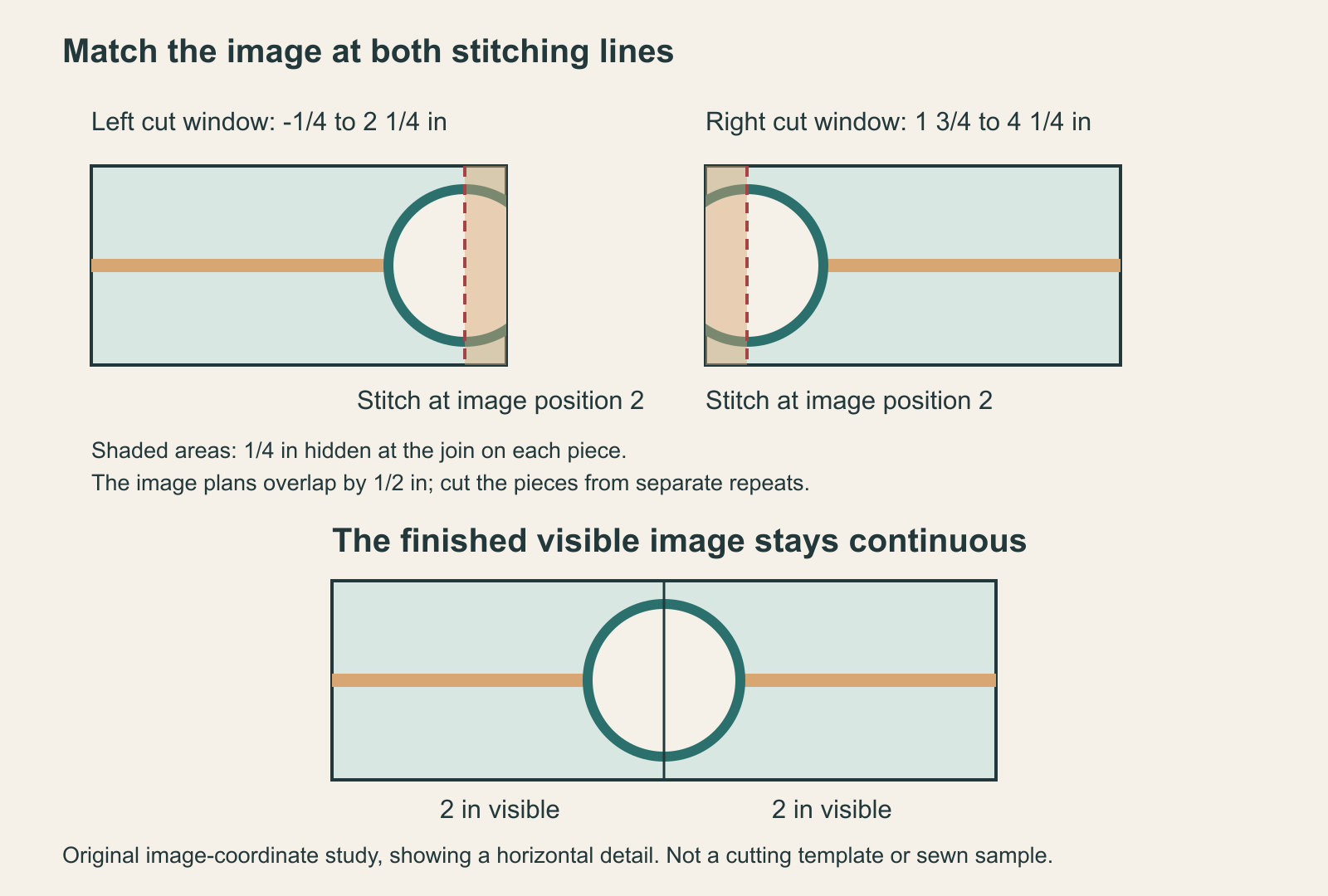 Two horizontal details of separate cut squares place the same circle at their stitching lines; the lower diagram shows the continuous finished image.