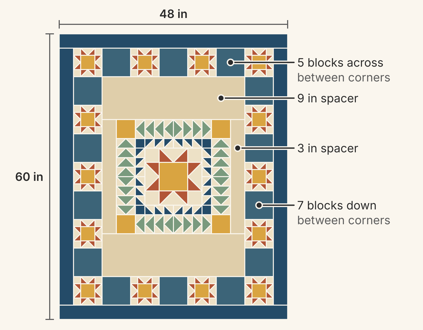 Drawn 48-by-60-inch medallion with the same 24-inch center rings, a tan spacer 3 inches wide at the sides and 9 inches at the top and bottom, 6-inch blocks five across and seven down between star corners, and a 3-inch navy border