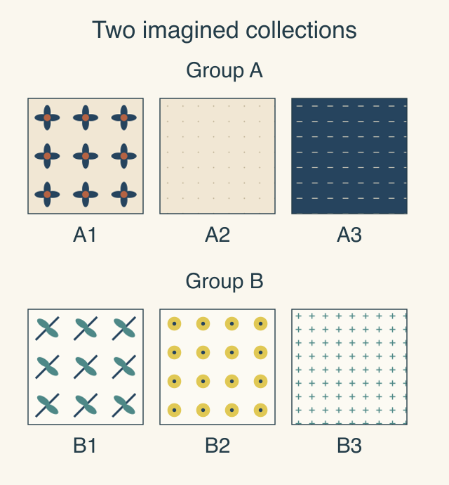 Two imagined three-print groups: A1 navy-and-rust flowers on cream, A2 tiny cream dots and A3 small dashes on navy; B1 teal leaves with navy stems on white, B2 lemon dots with navy centers and B3 tiny teal crosses. Each has its own A or B code.