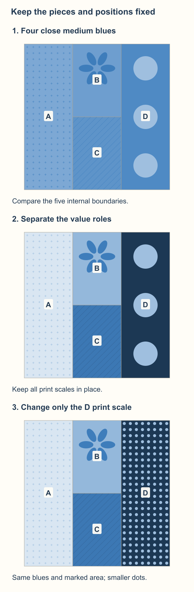 Three identical twelve-inch four-piece blocks compare close medium blues, a wider pale-to-dark blue range, then only a swap from large D disks to mini dots; A and D are four-by-twelve rails and B and C four-by-six center windows
