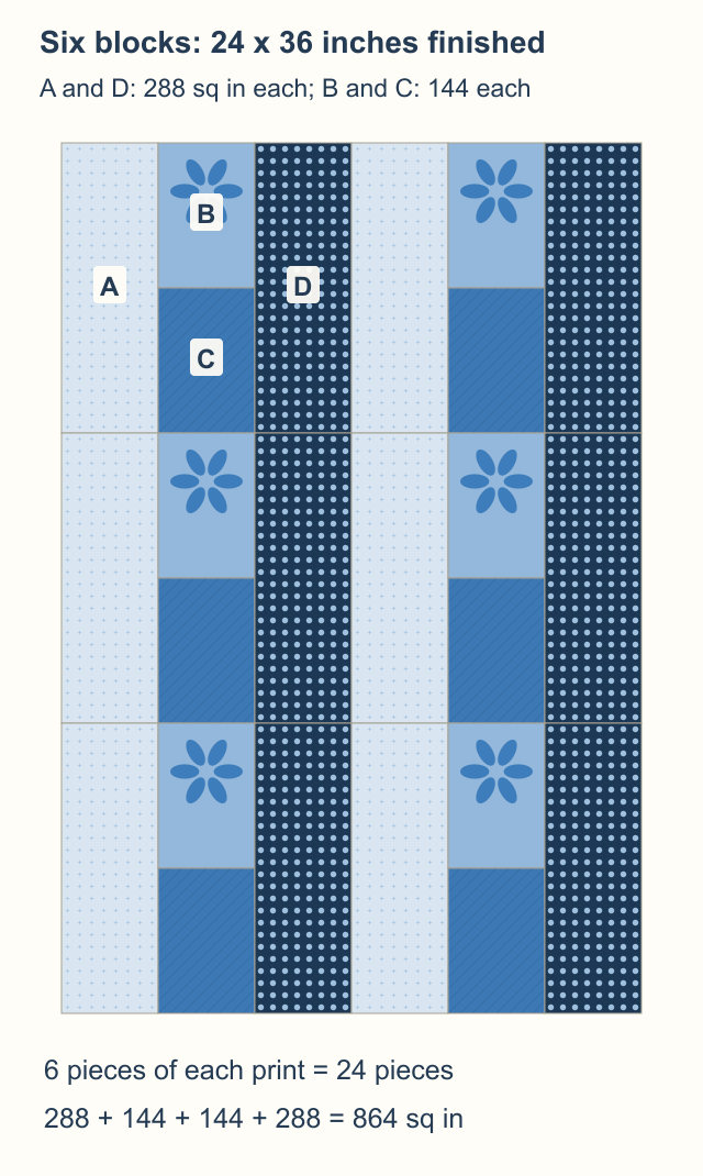 Six drawn blue four-piece blocks form a twenty-four-by-thirty-six-inch plan; each has pale and navy side rails around a flower window and a quieter blue window, with six pieces of each print