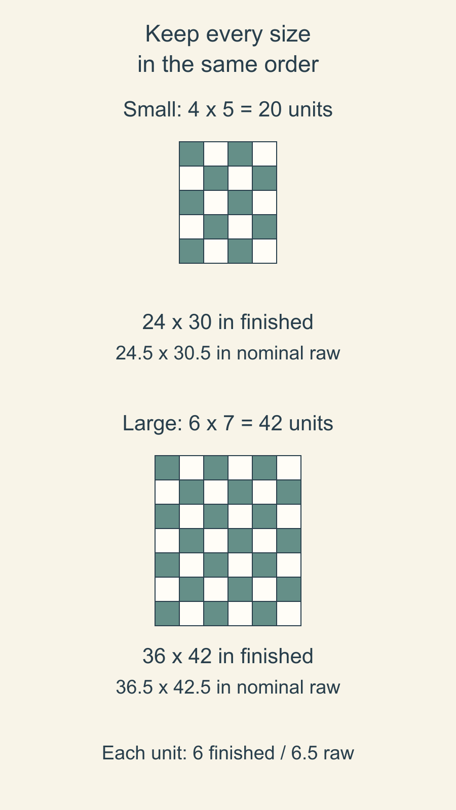 Drawn small four-by-five and large six-by-seven unit layouts with their unit counts, finished dimensions and nominal raw dimensions