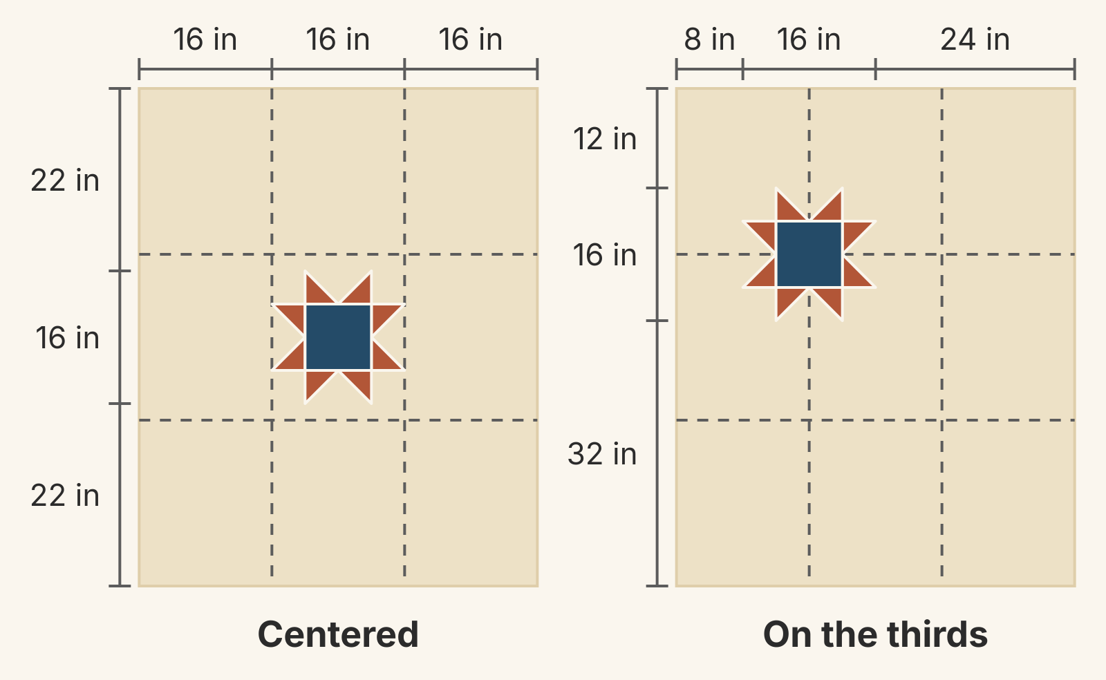 Two 48 x 60-inch cream tops with dashed lines dividing them into thirds: on the left the 16-inch star is centered with 16-inch gaps at the sides and 22 inches above and below; on the right its center sits on the upper-left crossing, with 8 inches left, 24 right, 12 above and 32 below