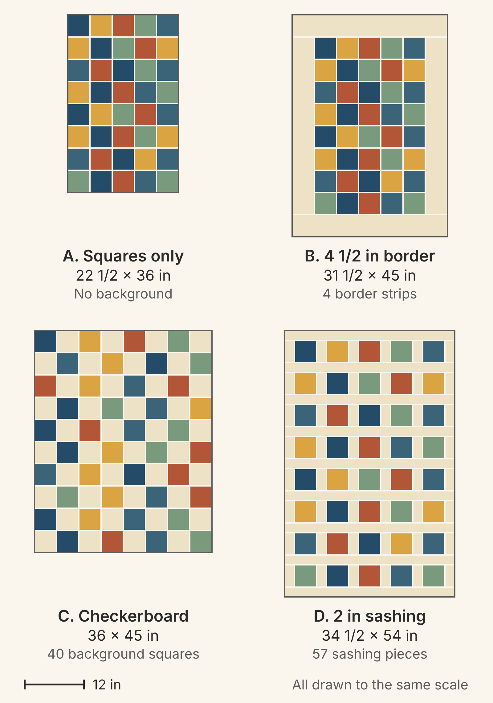 Four layouts drawn to the same scale with a 12-inch scale bar. A: 40 print squares 5 across and 8 down, 22 1/2 x 36 inches, no background. B: the same grid inside a 4 1/2-inch cream border, 31 1/2 x 45 inches. C: an 8 by 10 checkerboard of 40 prints and 40 cream squares, 36 x 45 inches. D: the 5 by 8 grid with 2-inch cream sashing between and around the squares, 34 1/2 x 54 inches.