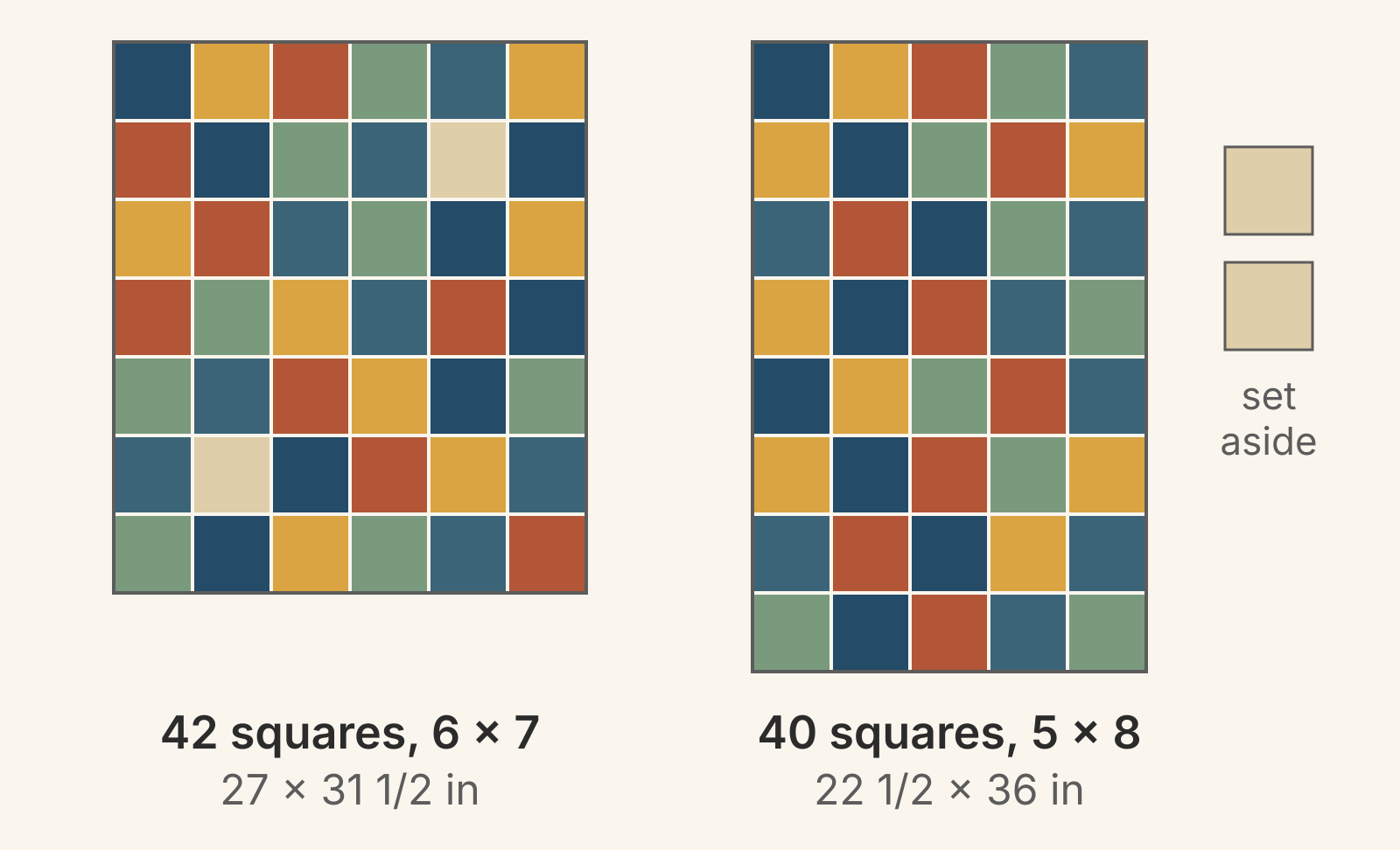 Two grids of print squares drawn at the same scale. Left: 42 squares, 6 across and 7 down, finishing at 27 x 31 1/2 inches, with 2 pale tan squares among them. Right: 40 squares, 5 across and 8 down, finishing at 22 1/2 x 36 inches, with the 2 tan squares set aside.