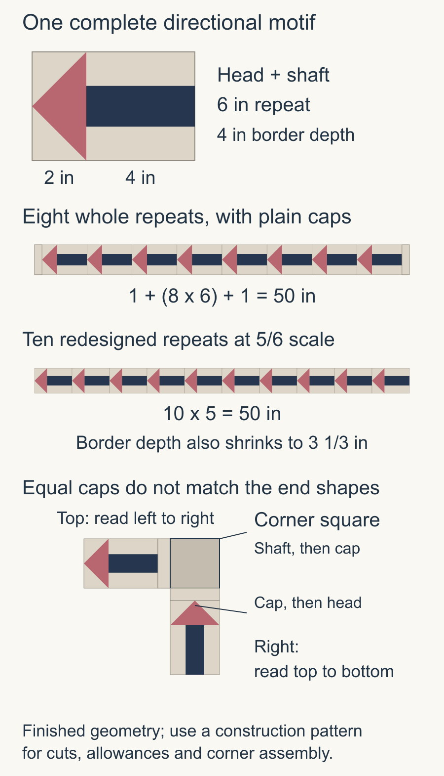 A 6-by-4-inch arrow repeat has a 2-inch head and 4-inch shaft. Eight whole repeats with 1-inch end caps fill 50 inches. Ten resized repeats also fill 50 inches at a shallower depth. A top-right corner joins a shaft end to a head start.