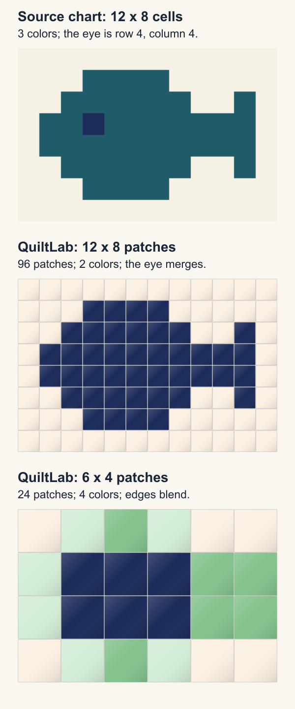 Three stacked views: our teal fish source with a navy eye, QuiltLab's 96-patch navy silhouette without the separate eye, and a coarser 24-patch result with blended edge colors