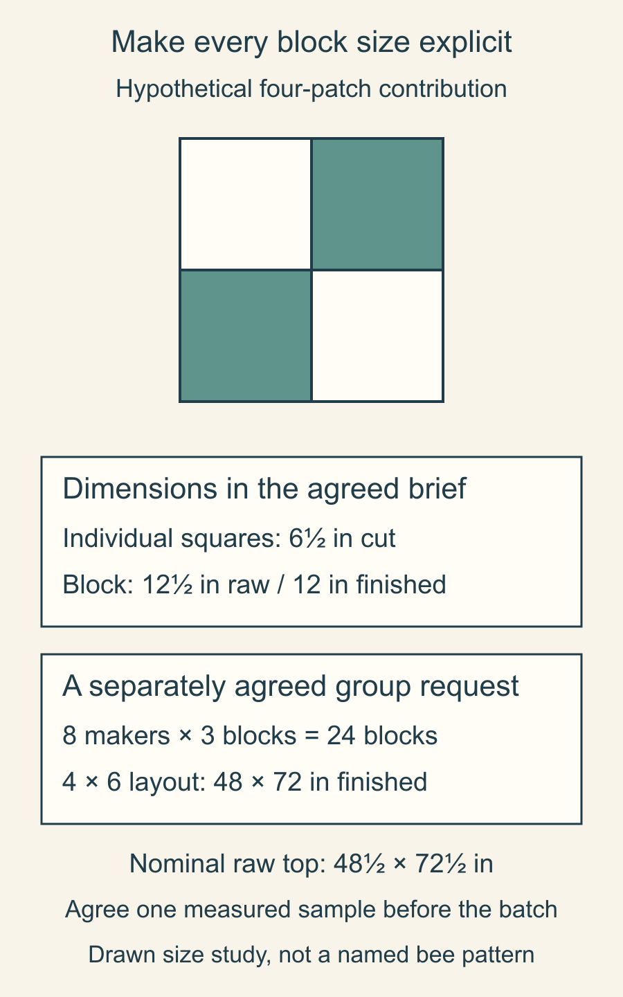 Drawn four-patch size study with 6 1/2-inch cut squares, a 12 1/2-inch unfinished block and a separately agreed twenty-four-block group layout