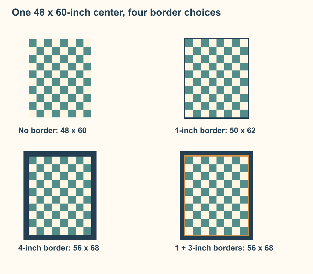 Same 48-by-60-inch quilt center compared without a border, with a 1-inch navy border, with a 4-inch navy border, and with 1-inch gold plus 3-inch navy borders