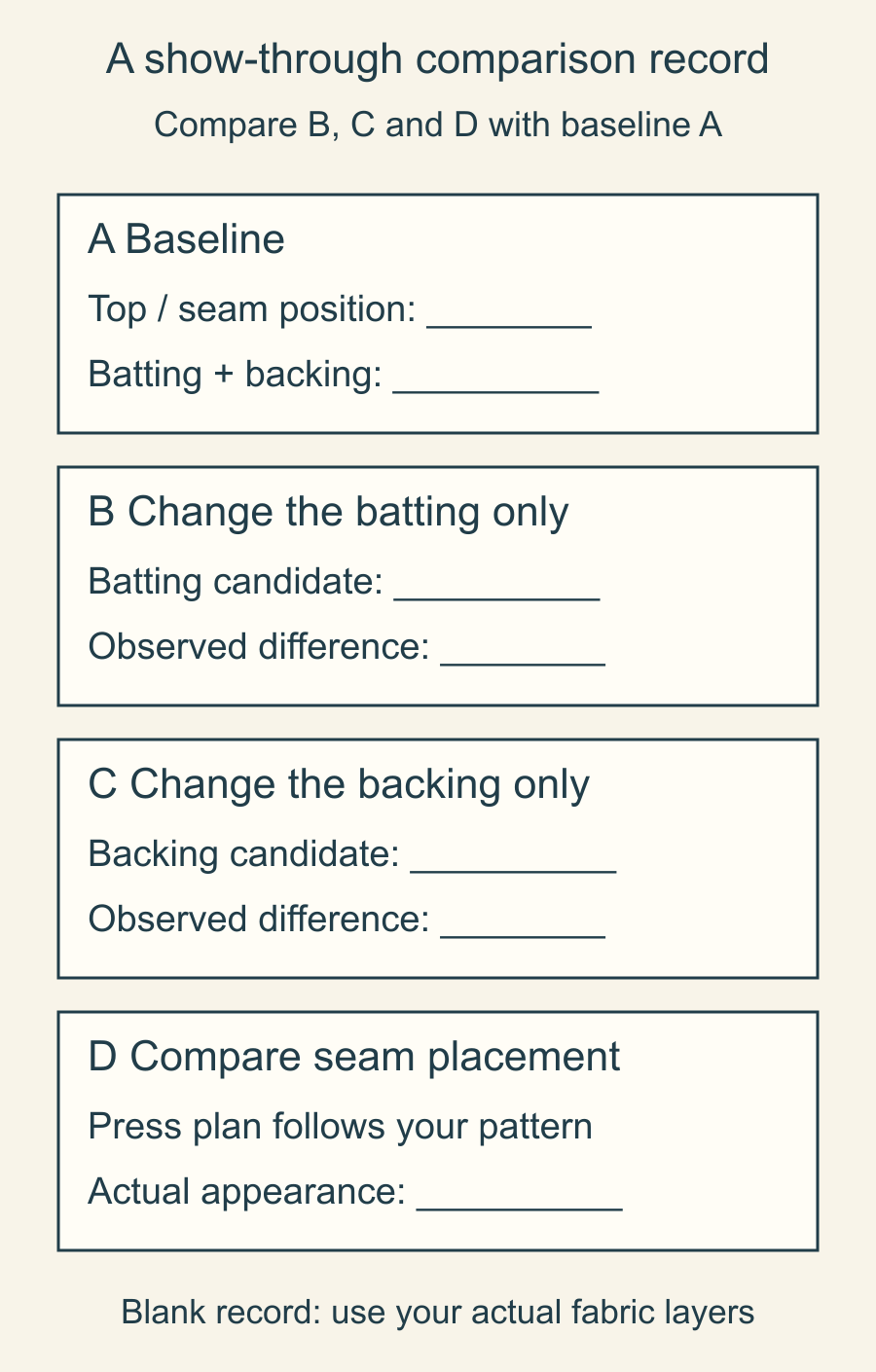 Drawn blank show-through record with baseline A and separate batting, backing and seam-placement comparisons, each compared with A