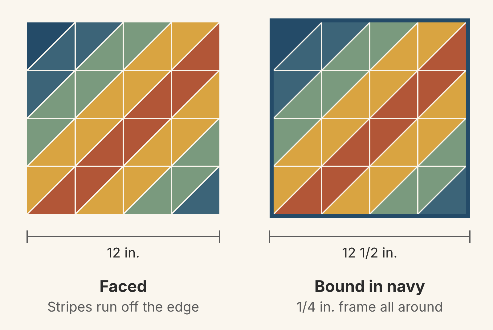 Two drawn mini quilts at one scale, each a 4-by-4 grid of 3-inch half-square triangles forming diagonal stripes. Left, faced: 12 inches square with the stripes running to the edge. Right, bound in navy: 12 1/2 inches square with a 1/4-inch navy frame around the same stripes.