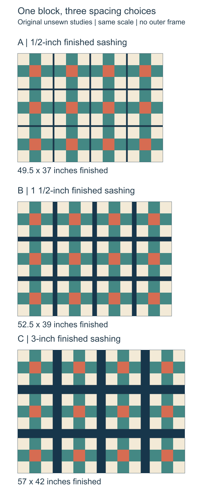 Three original settings at one scale: half-inch sashing makes 49.5 by 37 inches, one-and-a-half-inch makes 52.5 by 39, and three-inch makes 57 by 42