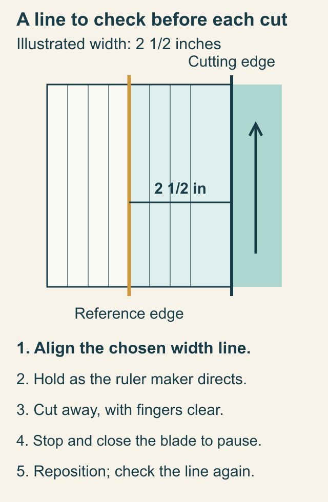Ruler schematic with a gold reference edge aligned to a width line 2 1/2 inches from the cutting edge, followed by align, hold, cut away, stop and close the blade, and recheck steps