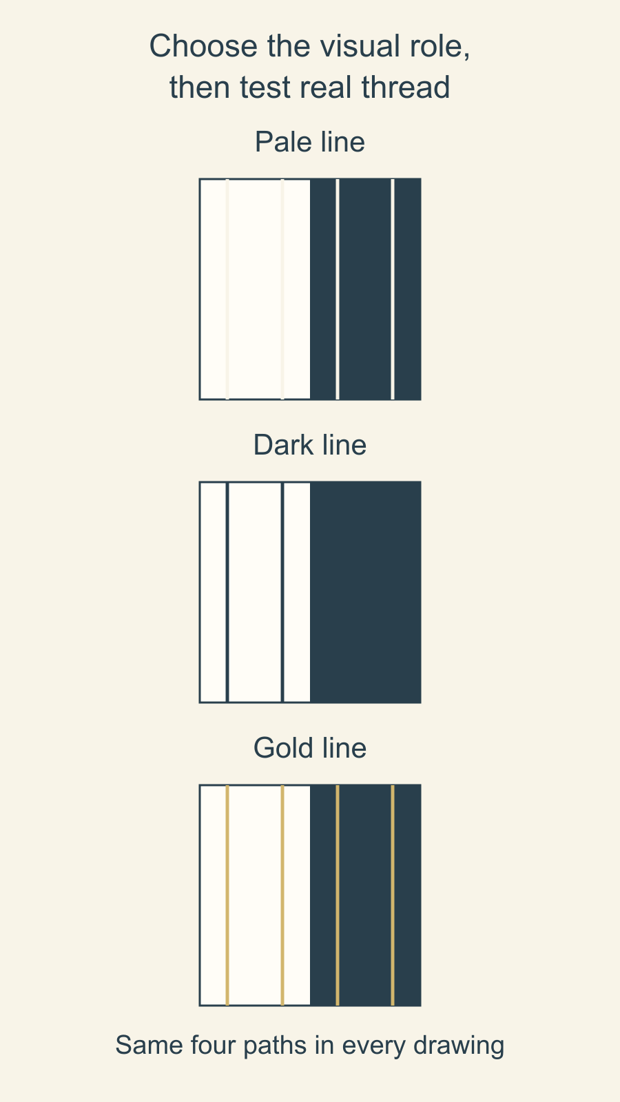 Three drawn split-background samples keep four vertical paths fixed while the line color changes from pale to dark to gold