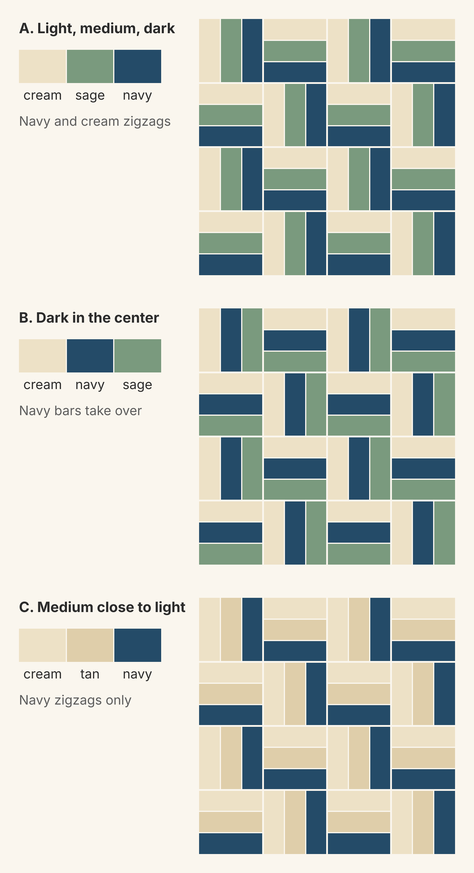 Three 24-inch studies of 16 Rail Fence blocks with 2-inch strips. A, cream, sage and navy, shows navy and cream zigzags with sage bars between. B, cream, navy and sage, shows 16 separate navy bars. C, cream, tan and navy, shows only navy zigzags on a light ground