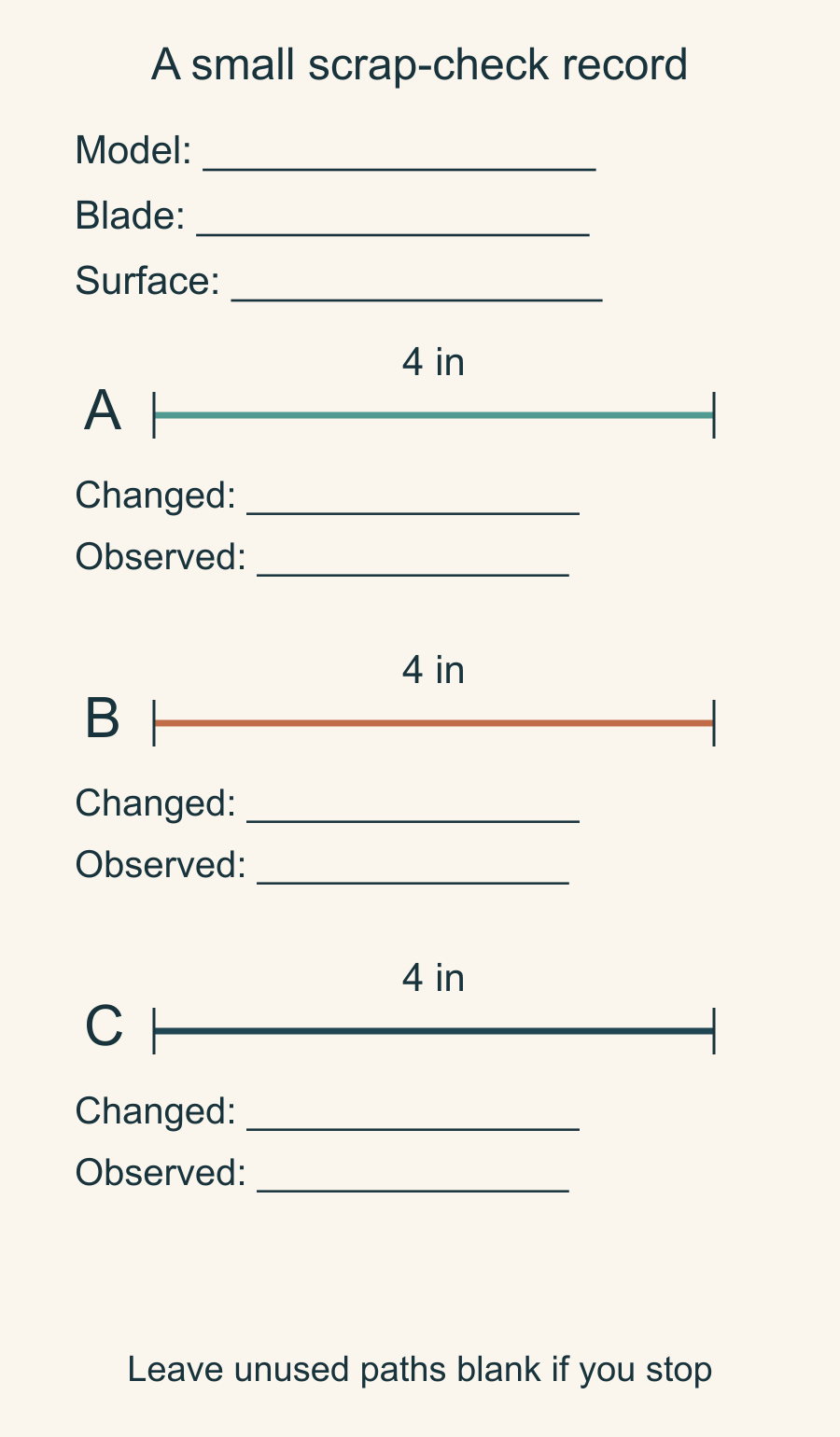 Three separate four-inch scrap-check paths labeled A, B and C, with blank spaces to record the cutter model, blade and surface