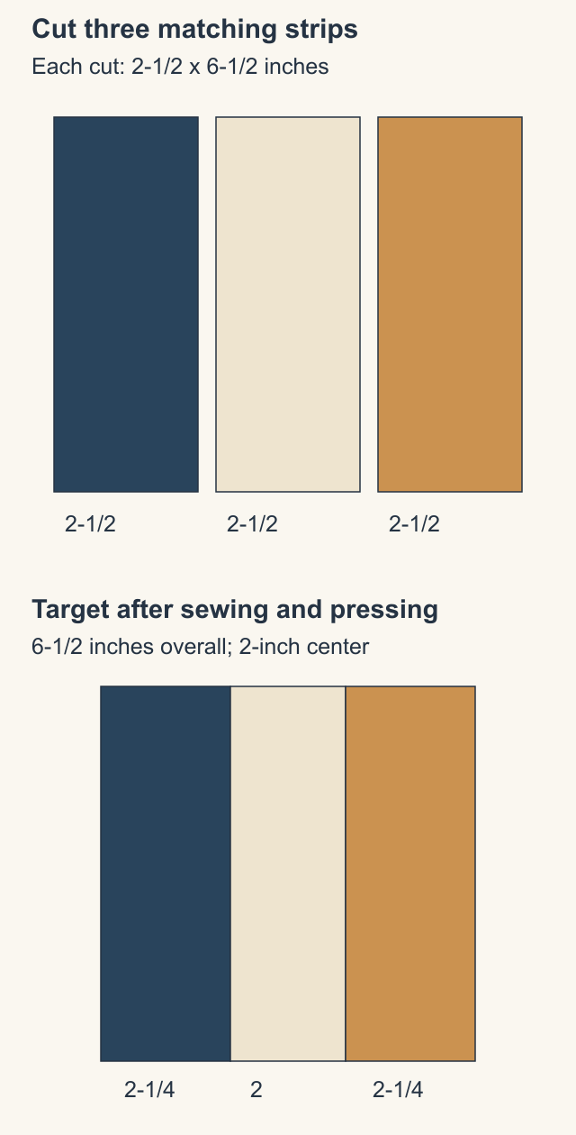 Three 2.5 by 6.5-inch cut strips above a drawn pressed unit measuring 6.5 inches overall with exposed bands 2.25, 2 and 2.25 inches wide