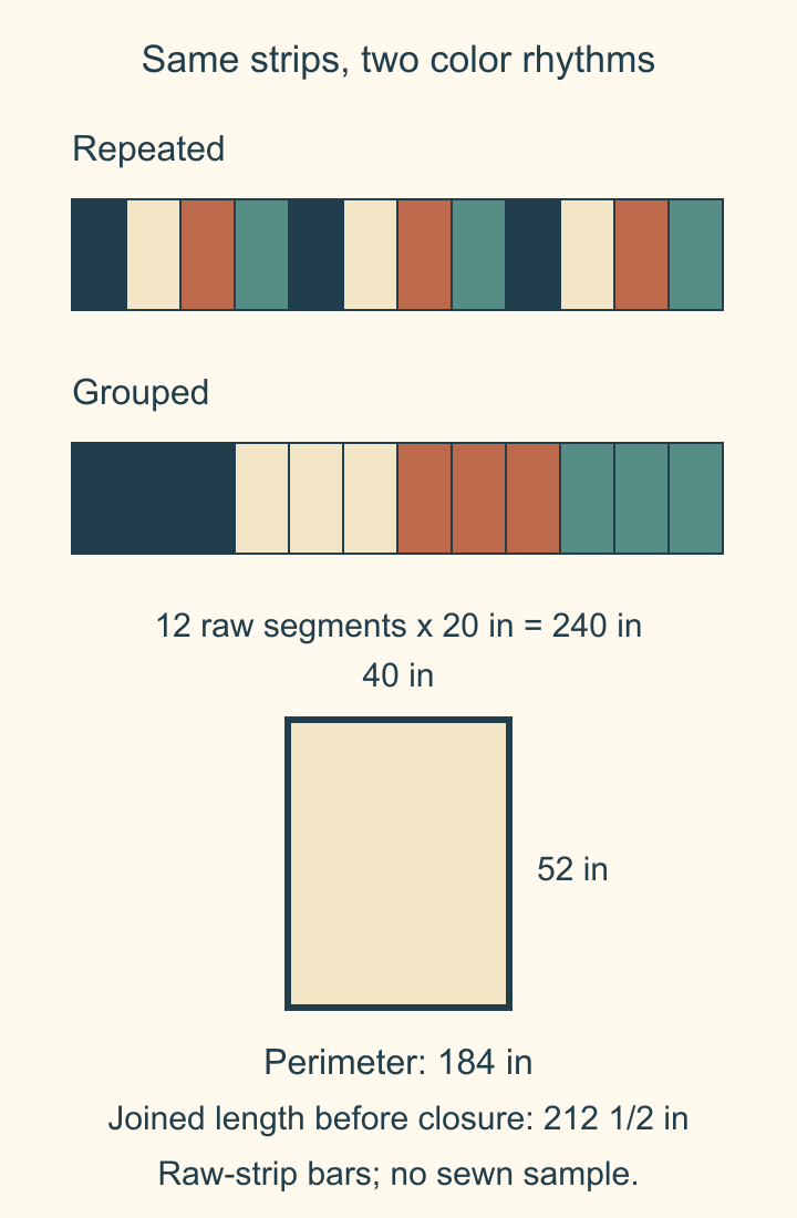 The same twelve equal raw binding segments arranged as three navy-cream-rust-teal repeats and as four groups of three, with a 40-by-52-inch quilt outline
