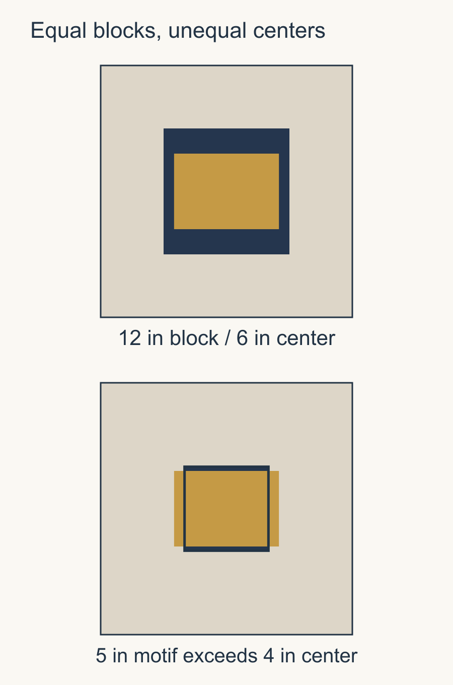 Equal 12-inch block frames contain 6-inch and 4-inch center windows. A 5-inch-wide motif fits the first and extends beyond the second.