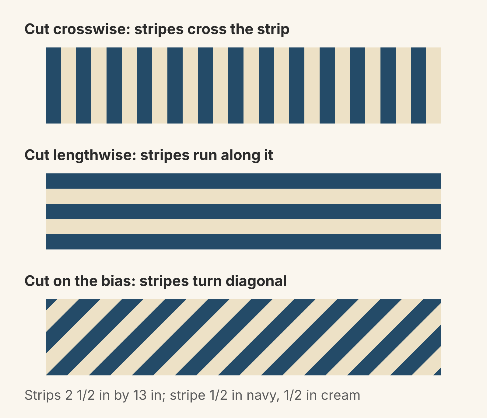 Three 2 1/2 by 13 in strips cut from a 1/2 in navy and cream stripe: crosswise with bars across the strip, lengthwise with stripes running along it, and bias with diagonal stripes