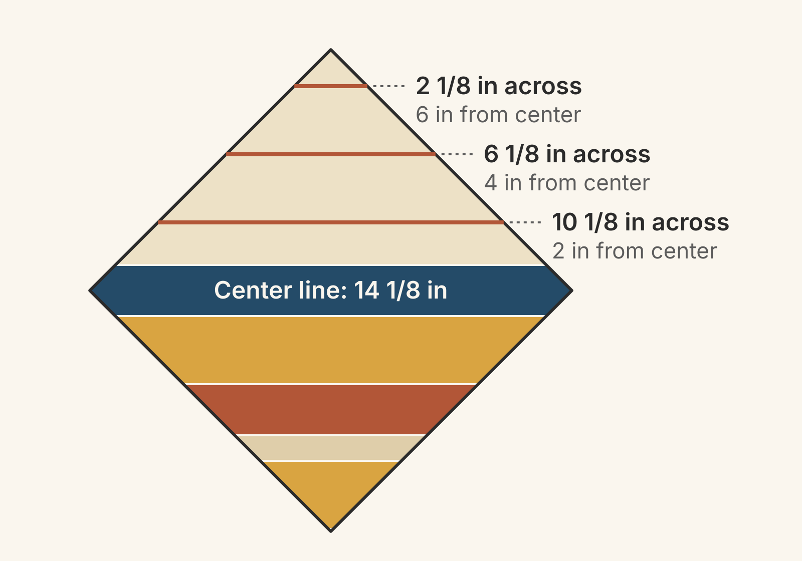 A 10 inch foundation turned on point with a navy center strip along its 14 1/8 inch diagonal. Guide lines 2, 4 and 6 inches from the center line measure 10 1/8, 6 1/8 and 2 1/8 inches long, and strings fill the lower half.