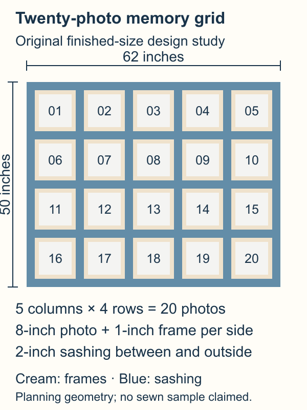 Exact finished-layout diagram of twenty numbered photo areas in five columns and four rows, with one-inch frames and two-inch sashing, totaling 62 by 50 inches