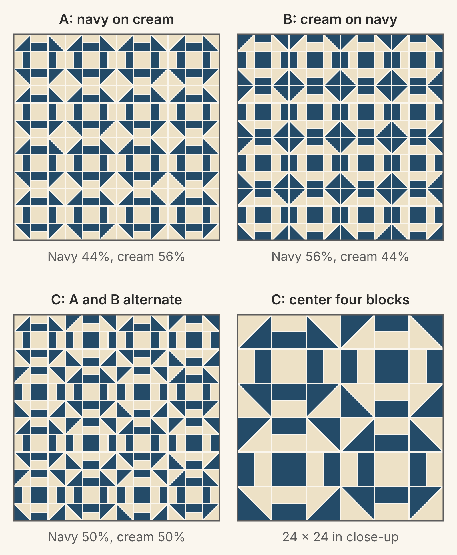 Three 48-inch quilts of sixteen 12-inch Churn Dash blocks. A: navy frames on cream, navy 44 percent. B: cream frames on navy, navy 56 percent. C: A and B blocks alternate, 50 percent each. A fourth panel enlarges the center four blocks of plan C.